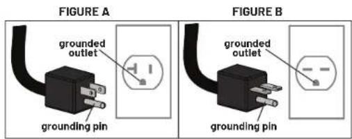 FIGURE A grounded outlet grounding pin FIGURE B grounded outlet grounding pin
