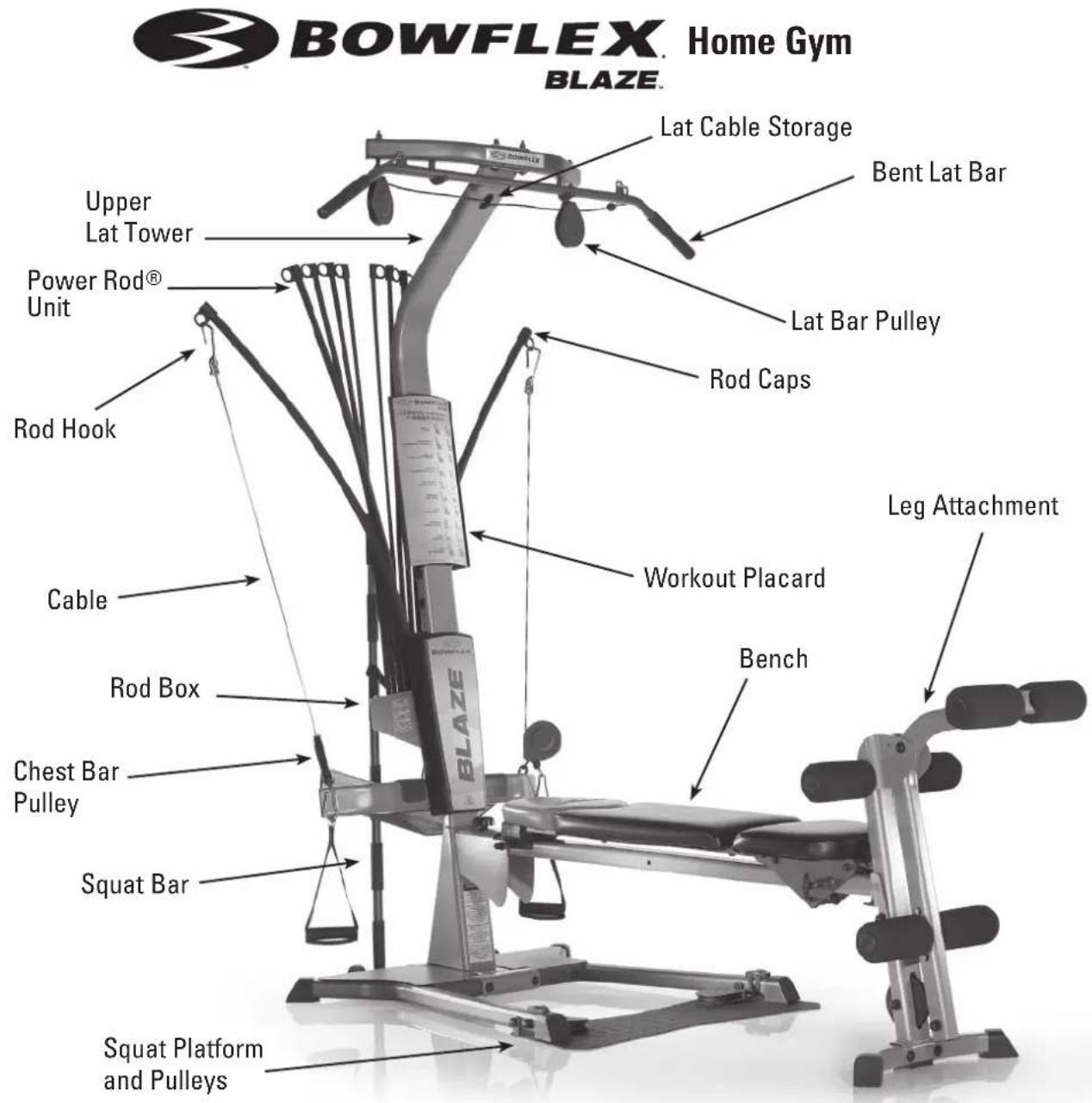 BOWFLEX Home Gym BLAZE. Upper Lat Tower Power Rod® Unit Rod Hook Cable Rod Box Chest Bar Pulley Squat Bar Squat Platform and Pulleys Lat Cable Storage Bent Lat Bar Lat Bar Pulley Rod Caps Workout Placard Leg Attachment Bench