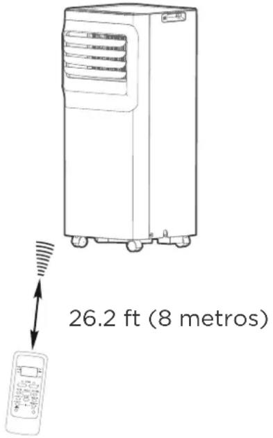 26.2 ft (8 metros)