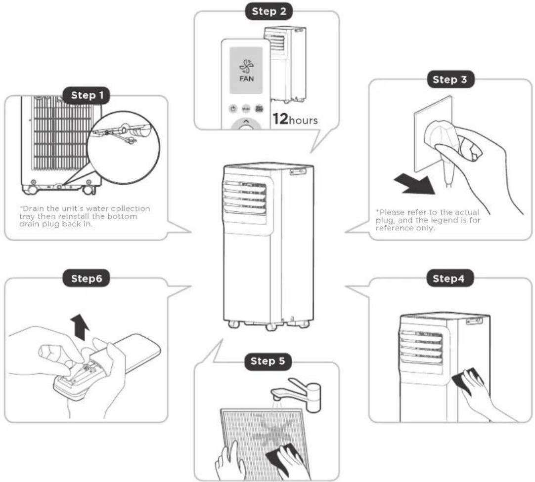 MIDEA MAP05R1AWWT - Store the unit when not in use - 1