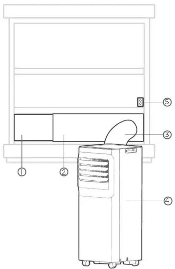 Technical diagram of an air conditioner unit with numbered components labeled 1 to 5