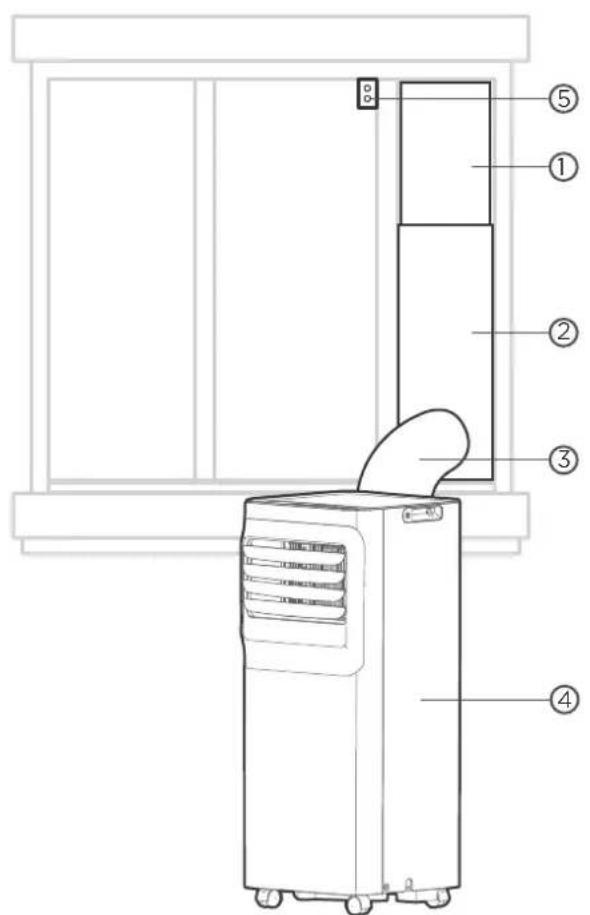 Diagram of an air conditioner unit with numbered labels pointing to different components