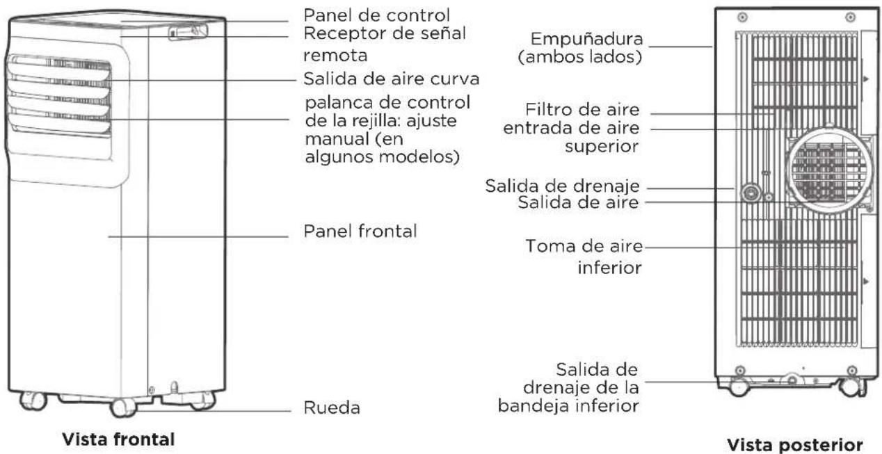 Panel de control Receptor de señal remota Salida de aire curva palanca de control de la rejilla: ajuste manual (en algunos modelos) Panel frontal Rueda Vista frontal Empuñadura (ambos lados) Filtro de aire entrada de aire superior Salida de drenaje Salida de aire Toma de aire inferior Salida de drenaje de la bandeja inferior Vista posterior