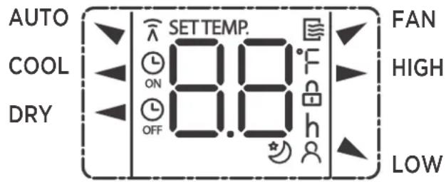 AUTO COOL DRY SETTEMP. ON OFF 8.8 F h FAN HIGH LOW