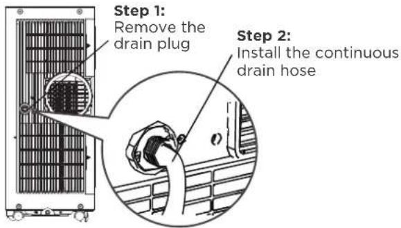 Step 1: Remove the drain plug Step 2: Install the continuous drain hose