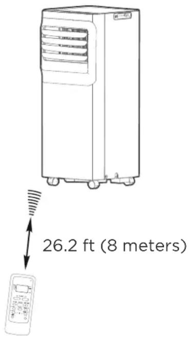 26.2 ft (8 meters)