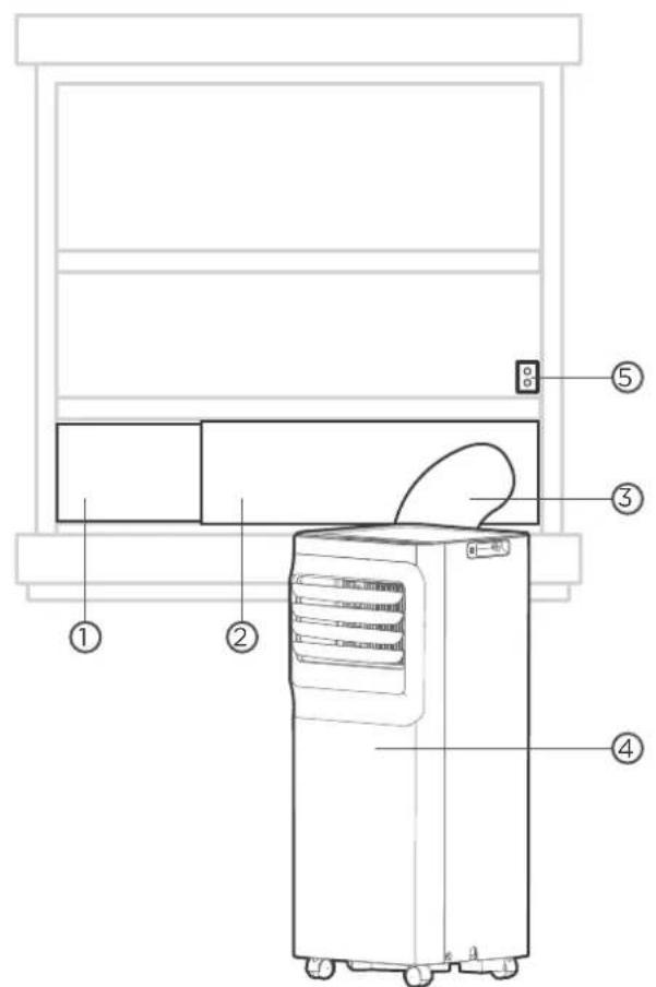 Technical diagram of an air conditioner unit with numbered components labeled 1 through 5