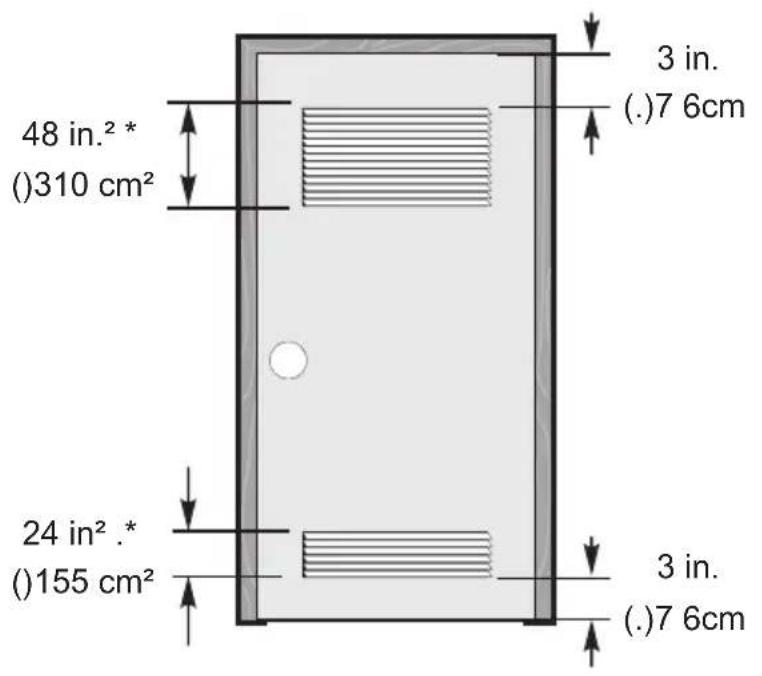 48 in.² * ()310 cm² 24 in² .* * ()155 cm² 3 in. (.)7 6cm 3 in. (.)7 6cm
