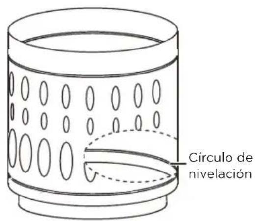 Círculo de nivelación