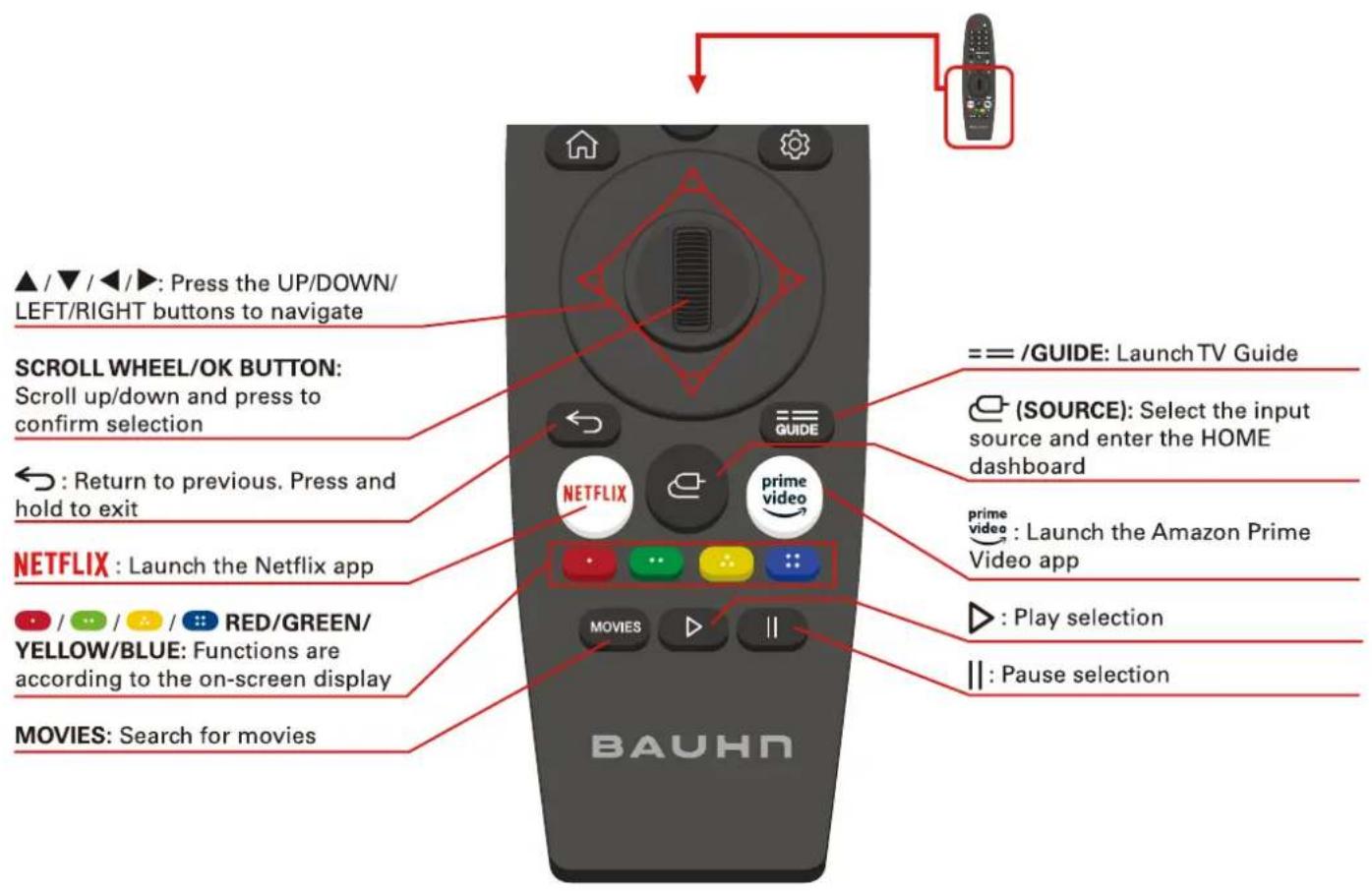 ▲ / ▼ / ◀ / ▶: Press the UP/DOWN/ LEFT/RIGHT buttons to navigate SCROLL WHEEL/OK BUTTON: Scroll up/down and press to confirm selection ← : Return to previous. Press and hold to exit NETFLIX : Launch the Netflix app / / / / RED/GREEN/ YELLOW/BLUE: Functions are according to the on-screen display MOVIES: Search for movies == /GUIDE: Launch TV Guide (SOURCE): Select the input source and enter the HOME dashboard prime video : Launch the Amazon Prime Video app MOVIES : Play selection || : Pause selection BAUHN