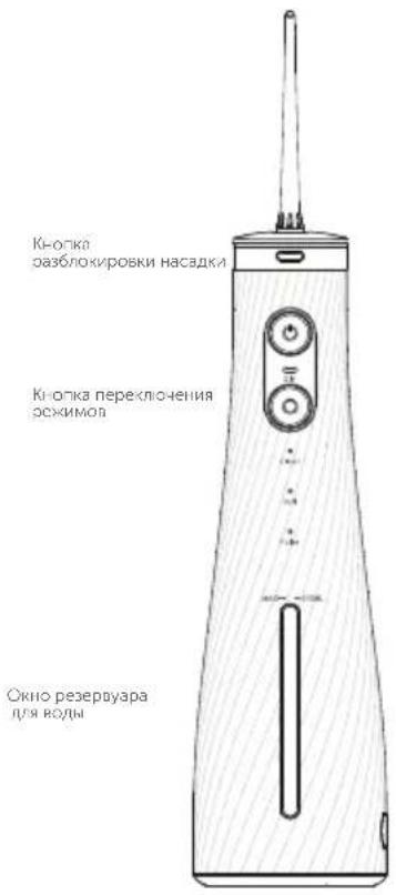 Кі-опка разблокировки насадки Кі-опка переключения режимов Окно резервуара для воды