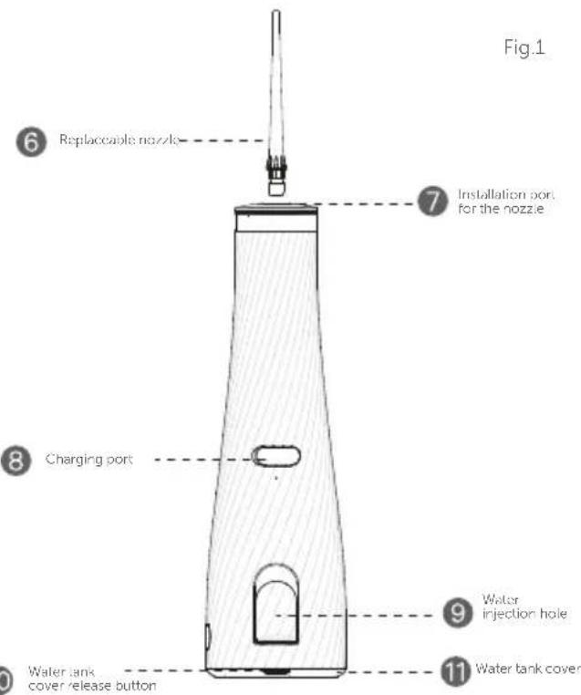 Fig.1 ⑥ Replaceable nozzle ⑦ Installation port for the nozzle ⑧ Charging port ⑨ Water injection hole ⑪ Water tank cover water tank cover release button
