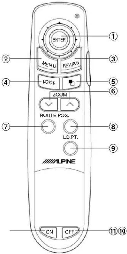ENTER MENU RETURN VOICE ZOOM ROUTE POS. LO.PT. ALPINE ON OFF ① ② ③ ④ ⑤ ⑥ ⑦ ⑧ ⑨ ⑪ ⑩