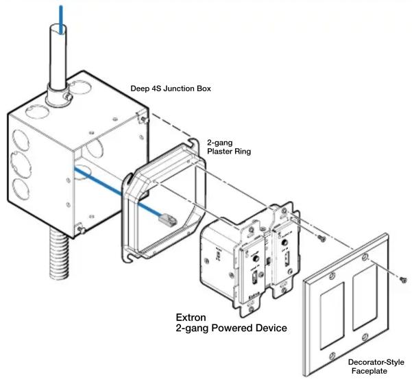 Deep 4S Junction Box 2-gang Plaster Ring Extron 2-gang Powered Device Decorator-Style Faceplate