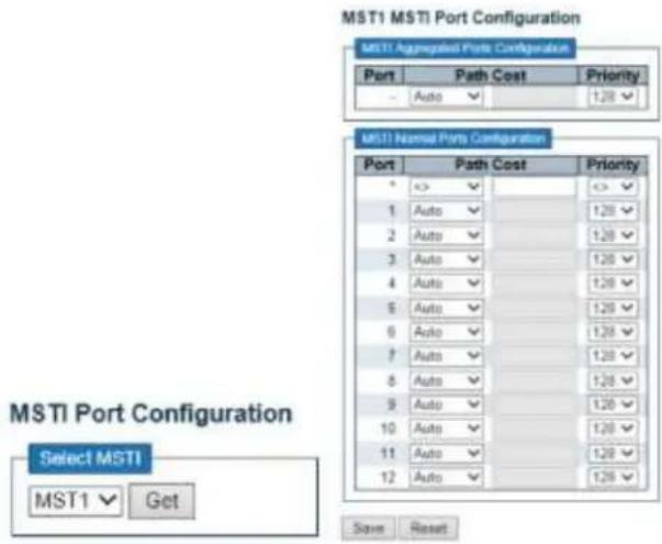 MSTI MSTI Port Configuration MSTI Aggregated Ports Configuration Port Path Cost Priority - Auto 1.28 MSTI Normal Ports Configuration Port Path Cost Priority * <> 1 Auto 1.28 2 Auto 1.28 3 Auto 1.28 4 Auto 1.28 5 Auto 1.28 6 Auto 1.28 7 Auto 1.28 8 Auto 1.28 9 Auto 1.28 10 Auto 1.28 11 Auto 1.28 12 Auto 1.28 Select MSTI MSTI Get Save Reset