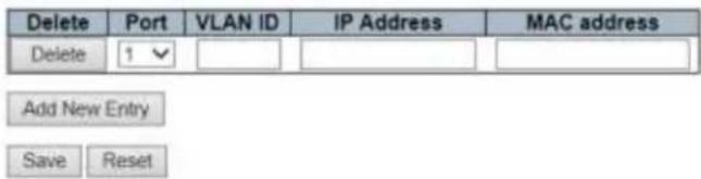 Delete Port VLAN ID IP Address MAC address Delete 1 ▼ Add New Entry Save Reset