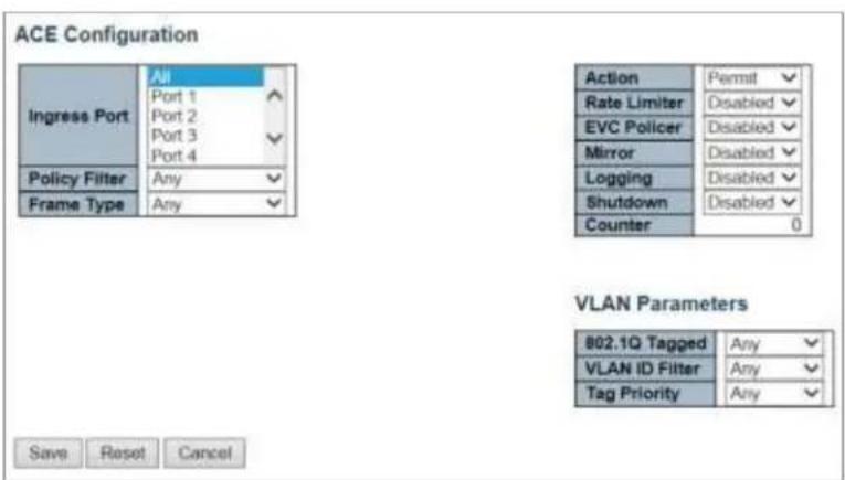 ACE Configuration Ingress Port All Port 1 Port 2 Port 3 Port 4 Policy Filter Any Frame Type Any Action Rate Limiter EVC Policer Mirror Logging Shutdown Counter Permit Disabled Disabled Disabled Disabled Disabled Disabled 0 VLAN Parameters 802.1Q Tagged Any VLAN ID Filter Any Tag Priority Any Save Reset Cancel