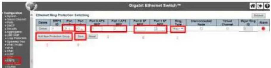 Gigabit Ethernet Switch™ Ethernet Ring Protection Switching Delete EPSP ID Port Part 0 AIPS MDP Part 1 APSP MLP Part 2 SP MLP Part 3 SP MLP Ring Type Interconnected Node Virtual Channel Major Ring ID Address Default 1 2 3 4 Add Non-Protected Group Save Bound 5 6 7 Map 8 +5.9%
