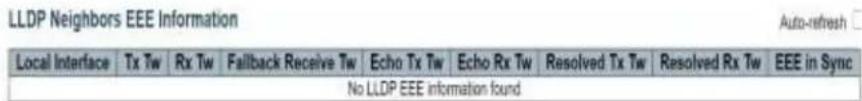 LLDP Neighbors EEE Information Auto-refresh Local Interface Tx Tw Rx Tw Fallback Receive Tw Echo Tx Tw Echo Rx Tw Resolved Tx Tw Resolved Rx Tw EEE in Sync No LLDP EEE information found