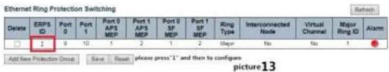 Ethernet Ring Protection Switching Delete ERPS ID Port 0 Port 1 Port 0 APS MEP Port 1 APS MEP Port 0 SF MEP Port 1 SF MEP Ring Type Interconnected Node Virtual Channel Major Ring ID Alarm □ 1 9 10 1 2 1 2 Major Nos Nos 1 Add Key Protection Group Save Rose please press"1" and then to configure picture13