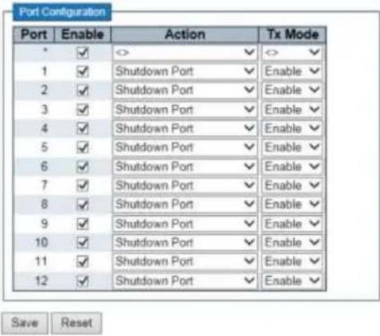 Port Configuration Port | Enable | Action | Tx Mode * ✓ <> ✓ <> ✓ 1 ✓ Shutdown Port ✓ Enable ✓ 2 ✓ Shutdown Port ✓ Enable ✓ 3 ✓ Shutdown Port ✓ Enable ✓ 4 ✓ Shutdown Port ✓ Enable ✓ 5 ✓ Shutdown Port ✓ Enable ✓ 6 ✓ Shutdown Port ✓ Enable ✓ 7 ✓ Shutdown Port ✓ Enable ✓ 8 ✓ Shutdown Port ✓ Enable ✓ 9 ✓ Shutdown Port ✓ Enable ✓ 10 ✓ Shutdown Port ✓ Enable ✓ 11 ✓ Shutdown Port ✓ Enable ✓ 12 ✓ Shutdown Port ✓ Enable ✓ Save Reset