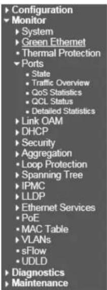 Configuration Monitor System Green Ethernet Thermal Protection Ports State Traffic Overview QoS Statistics QCL Status Detailed Statistics Link OAM DHCP Security Aggregation Loop Protection Spanning Tree IPMC LLDP Ethernet Services PoE MAC Table VLANs sFlow UDLD Diagnostics Maintenance