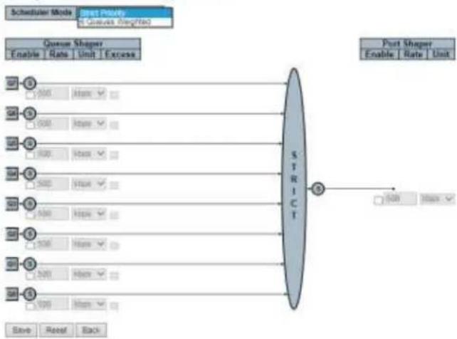 Vigitron Vi30208 - Port Scheduler - 1
