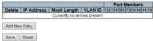 Port Members Delete | IP Address | Mask Length | VLAN ID | 1 | 2 | 3 | 4 | 5 | 6 | 7 | 8 | 9 | 10 | 11 | 12 Currently no entries present Add New Entry Save Reset