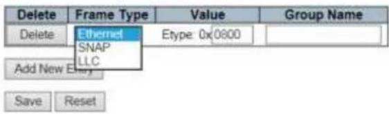 Delete Delete Ethernet SNAP LLC Add New E Save Reset Value Etype: 0x0800 Group Name