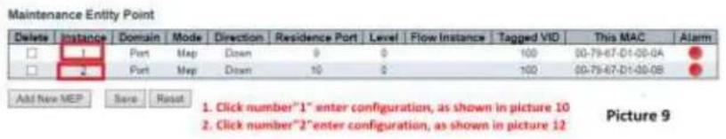 Maintenance Entity Point Delete Instance Domain Mode Direction Residence Port Level Flow Instance Tagged VID This MAC Alarm □ 1 Port Map Down 0 0 100 00-79-67-D1-00-04 □ 2 Port Map Down 10 0 100 00-79-67-D1-00-08 Add New MEP Sare Reset 1. Click number"1" enter configuration, as shown in picture 10 2. Click number"2" enter configuration, as shown in picture 12 Picture 9