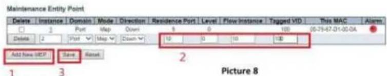 Maintenance Entity Point Delete Instance Domain Mode Direction Residence Port Level Flow instance Tagged VID.This MAC Alarm 1 Port Map Down 9 0 100 05-75-67-01-00-04 Delete 2 Port Map Down 10 0 10 100 Add New UDP7 Save Rase Picture 8