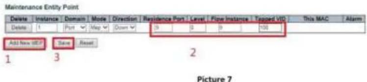 Maintenance Entity Point Delete Instance Domain Mode Direction Residence Port Level Flow Instance Tagged VID: This MAC Alarm Delete 1 Port Map Down 3 3 9 100 Add New UIE Save Reset Picture 7