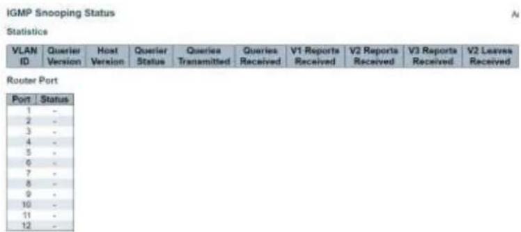 IGMP Snooping Status Statistics VLAN ID Querier Version Host Version Querier Status Queries Transmitted Queries Received V1 Reports Received V2 Reports Received V3 Reports Received V2 Leaves Received Router Port Port Status 1 - 2 - 3 - 4 - 5 - 6 - 7 - 8 - 9 - 10 - 11 - 12 -