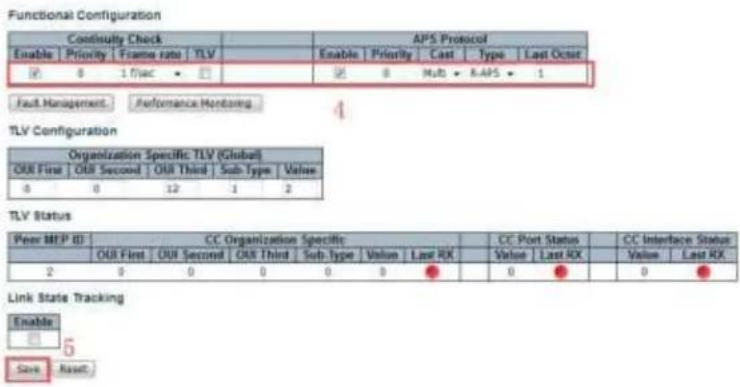 Functional Configuration Continuity Check APS Protocol Enable | Priority | Frame rate | TLV Enable | Priority | Cast | Type | Last Occet ✓ 0 1 f/sec • ✓ 0 Mult • RAPS • 1 Fault Management . Performance Monitoring TLV Configuration Organization Specific TLV (Global) OUR First | OUR Second | OUR Third | Sub Type | Value 0 0 12 1 2 TLV Status Peer MIP ID CC Organization Specific CC Port Status CC Interface Status OUR First | OUR Second | OUR Third | Sub Type | Value | Last RX Value Last RX 2 0 0 0 0 0 ● 0 ● 0 ● Link State Tracking Enable Save Asset
