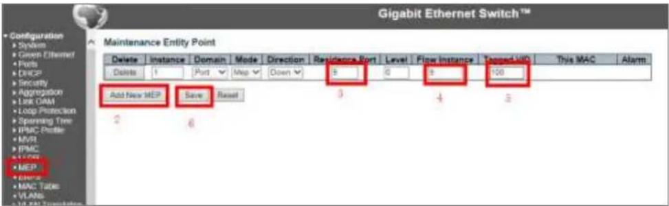 Gigabit Ethernet Switch™ Maintenance Entity Point Delete Instance Domain Mode Direction Residera Port Level Flow Instance Tapped Help.This MAC Alarm Delete 1 Port Map Down 8 0 5 100 Add New MEP Save Reset 3 4 2 2 6