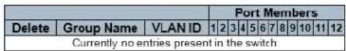 Vigitron Vi30208 - Group Name to VLAN mapping Table - 1