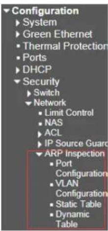 Configuration ► System ► Green Ethernet ► Thermal Protection ► Ports ► DHCP ► Security ► Switch ► Network ■ Limit Control ■ NAS ■ ACL ■ IP Source Guard ► ARP Inspection ■ Port ■ Configuration ■ VLAN ■ Configuration ■ Static Table ■ Dynamic ■ Table