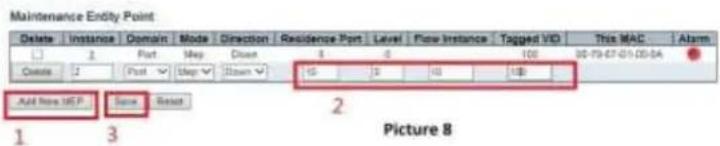 Maintenance Entity Point Delete Instance Domain Mode Direction Residence Port Level Flow Instance Tagged VD This MAC Alarm 1 2 Port Map Down 8 0 100 30-79-67-01:00-04 Create 2 Post Step Down 15 2 10 100 Add New UEP Save Reset 1 3 Picture 8