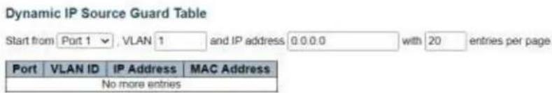 Dynamic IP Source Guard Table Start from Port 1 , VLAN 1 and IP address 0.0.0.0 with 20 entries per page Port VLAN ID IP Address MAC Address No more entries