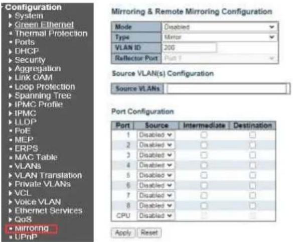 Configuration ► System ► Green Ethernet ► Thermal Protection ► Ports ► DHCP ► Security ► Aggregation ► Link OAM ► Loop Protection ► Spanning Tree ► IPMC Profile ► IPMC ► LLDP ► PoE ► MEP ► ERPS ► MAC Table ► VLANs ► VLAN Translation ► Private VLANs ► VCL ► Voice VLAN ► Ethernet Services ► QoS ► Mirroring ► UPnP Mirroring & Remote Mirroring Configuration Mode Disabled Type Mirror VLAN ID 200 Reflector Port Port 1 Source VLAN(s) Configuration Source VLANs: Port Configuration Port Source Intermediate Destination 1 Disabled □ □ 2 Disabled □ □ 3 Disabled □ □ 4 Disabled □ □ 5 Disabled □ □ 6 Disabled □ □ 7 Disabled □ □ 8 Disabled □ □ CPU Disabled □ □ Apply Reset