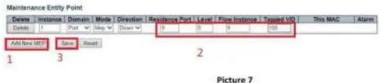 Maintenance Entity Point Delete Instance Domain Mode Direction Residence Port Level Pipe Instance Tapped VIO.This MAC Alarm Delete 1 Post Map Down 9 0 4 105 Add New UST Save Reset 1 3 2 Picture 7
