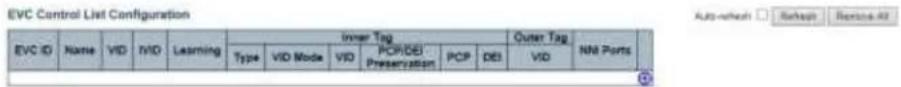 EVC Control List Configuration Auto-rechen Refresh Remove All EVC ID Name VID VID Learning Inner Tag Outer Tag NN Ports Type VID Mode VID PCP/DEI PCP DEI VID Preservation