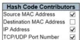Vigitron Vi30208 - Aggregation Mode Configuration - 1