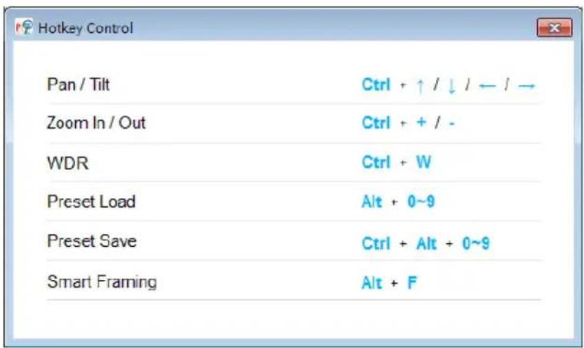 Hotkey Control Pan / Tilt Ctrl + ↑ / ↓ / ← / → Zoom In / Out Ctrl + + / - WDR Ctrl + W Preset Load Alt + 0~9 Preset Save Ctrl + Alt + 0~9 Smart Framing Alt + F