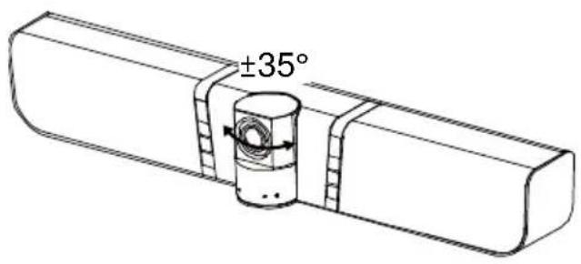 ±35°