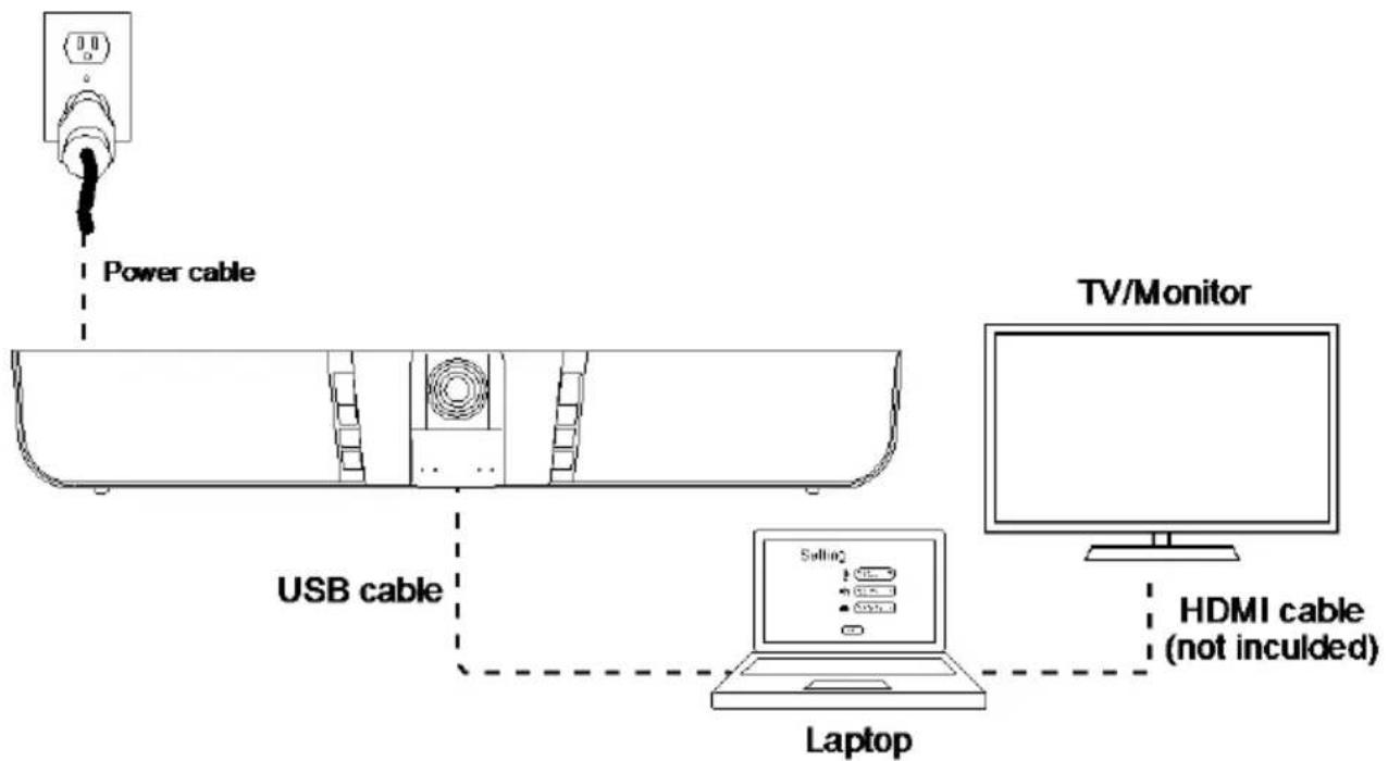 Power cable USB cable Laptop TV/Monitor HDMI cable (not inculed)