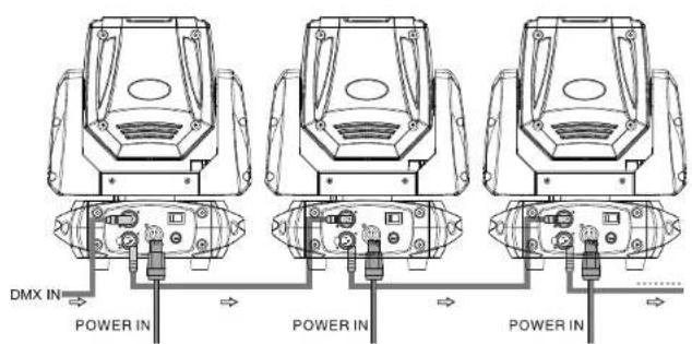 DMX IN POWER IN POWER IN POWER IN