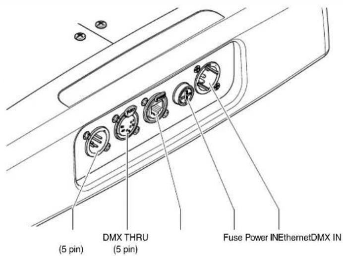 (5 pin) DMX THRU (5 pin) Fuse Power IN ethernetDMX IN