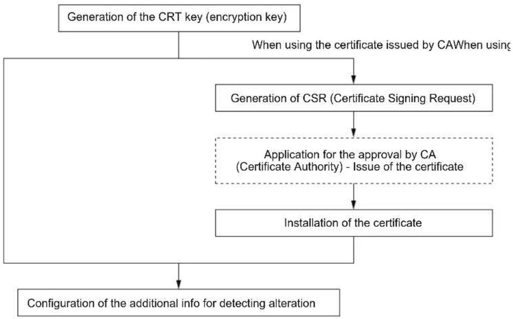 i-PRO WV-S4156 - How to configure alteration detection settings - 1