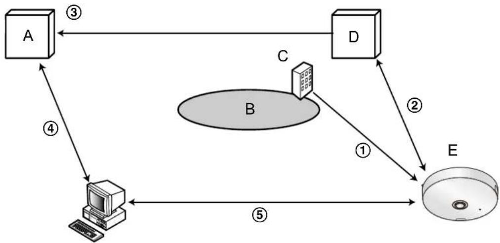 i-PRO WV-S4156 - Configuration of the DDNS service (Example of the “Viewnetcam.com” service) - 1